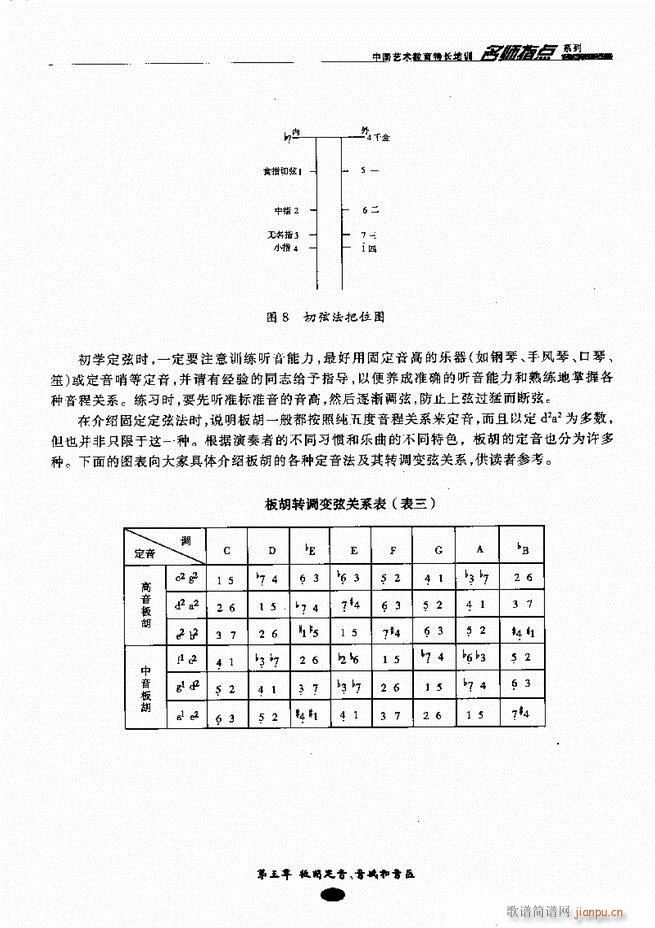 ָc(din) Ŀǰ1 60(V)24