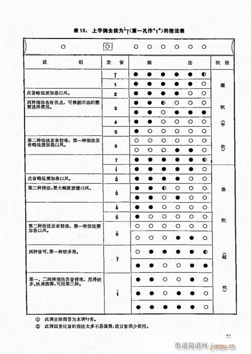 ь(sh)ý̳21-40(ѺV)11