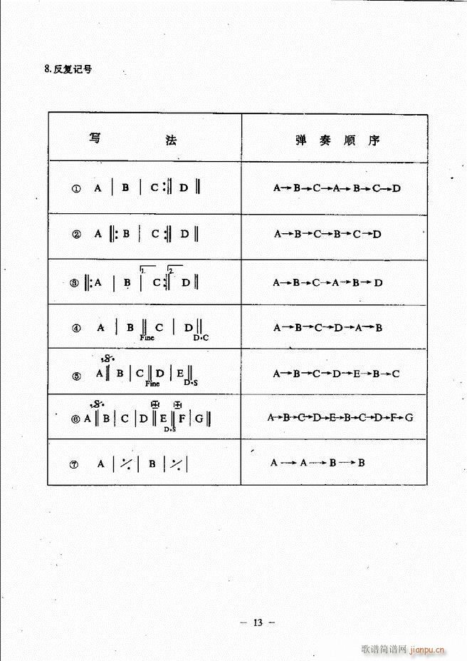 {̳ Ŀǰ 1 60(V)18