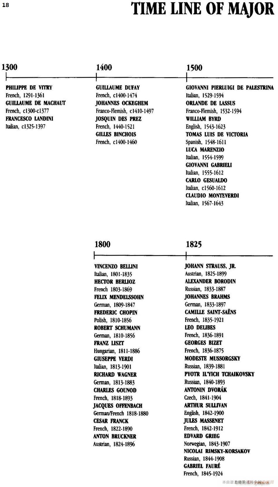 The Real Little Classical Fake Book P1 20(ʮ�ּ�����)18