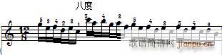 ܇(ch) ٿپ Czerny 299 11 ʾ(V)5