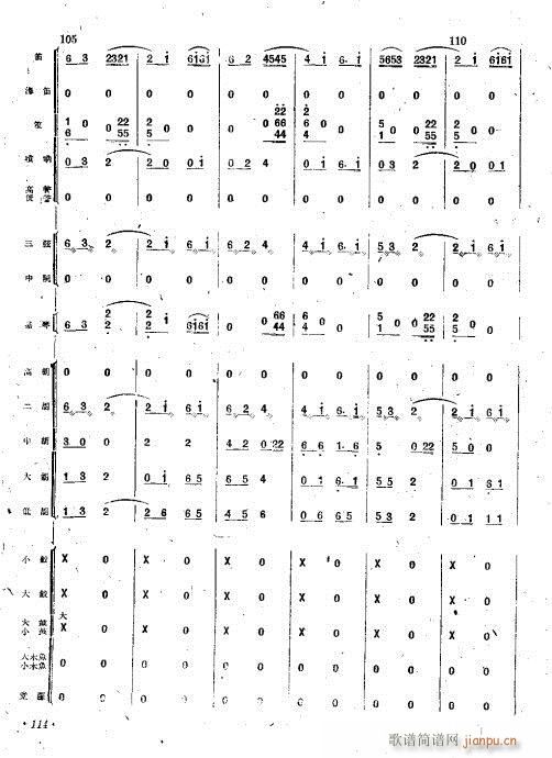 (hu )(V)17