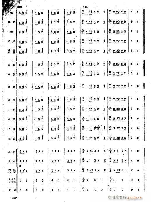 (hu )(V)23