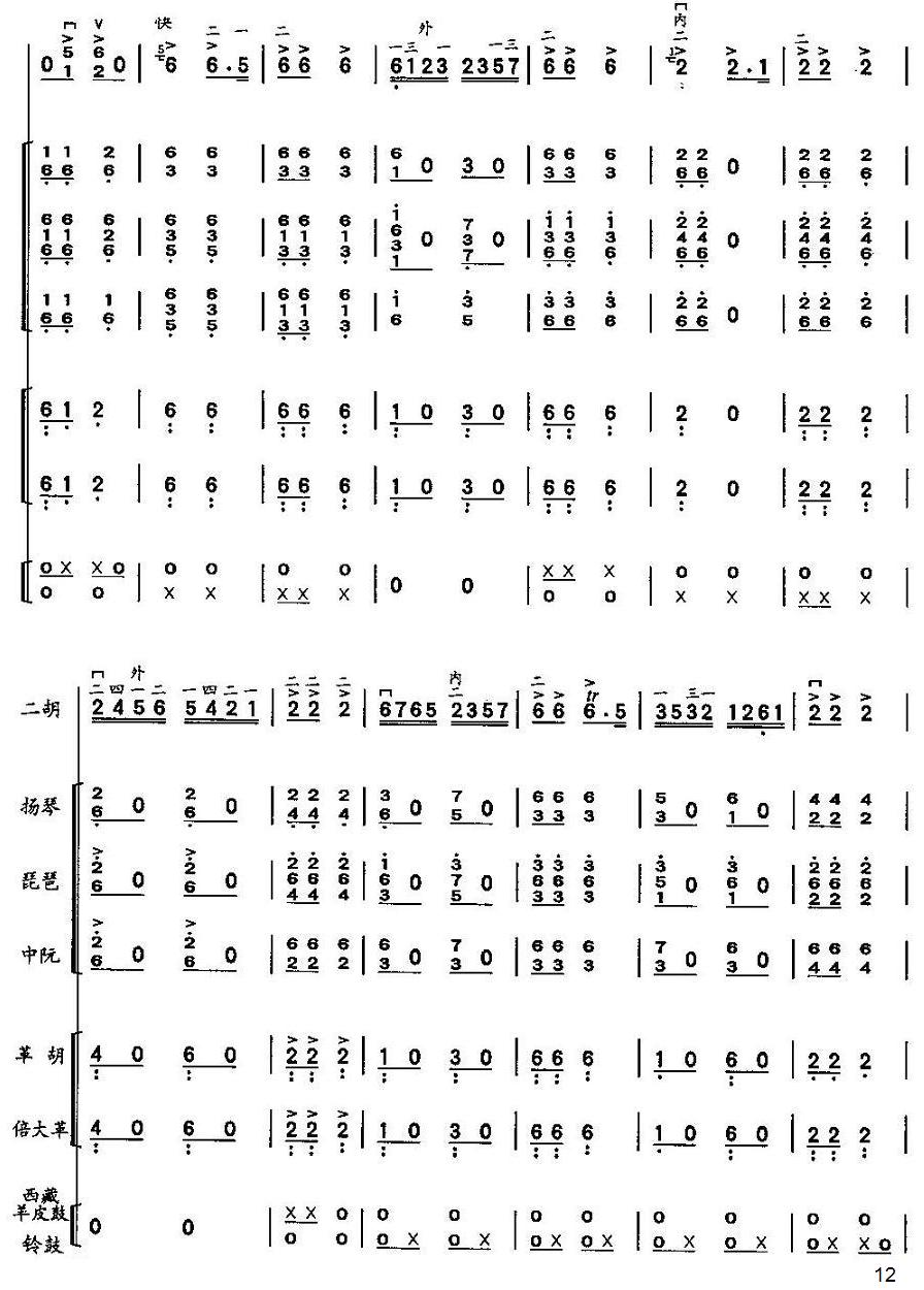 ɣ12(V)1