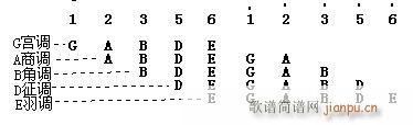 (l )߿x(l )푪ٳ  P(gun){̖ԇ}(ʮּ)9