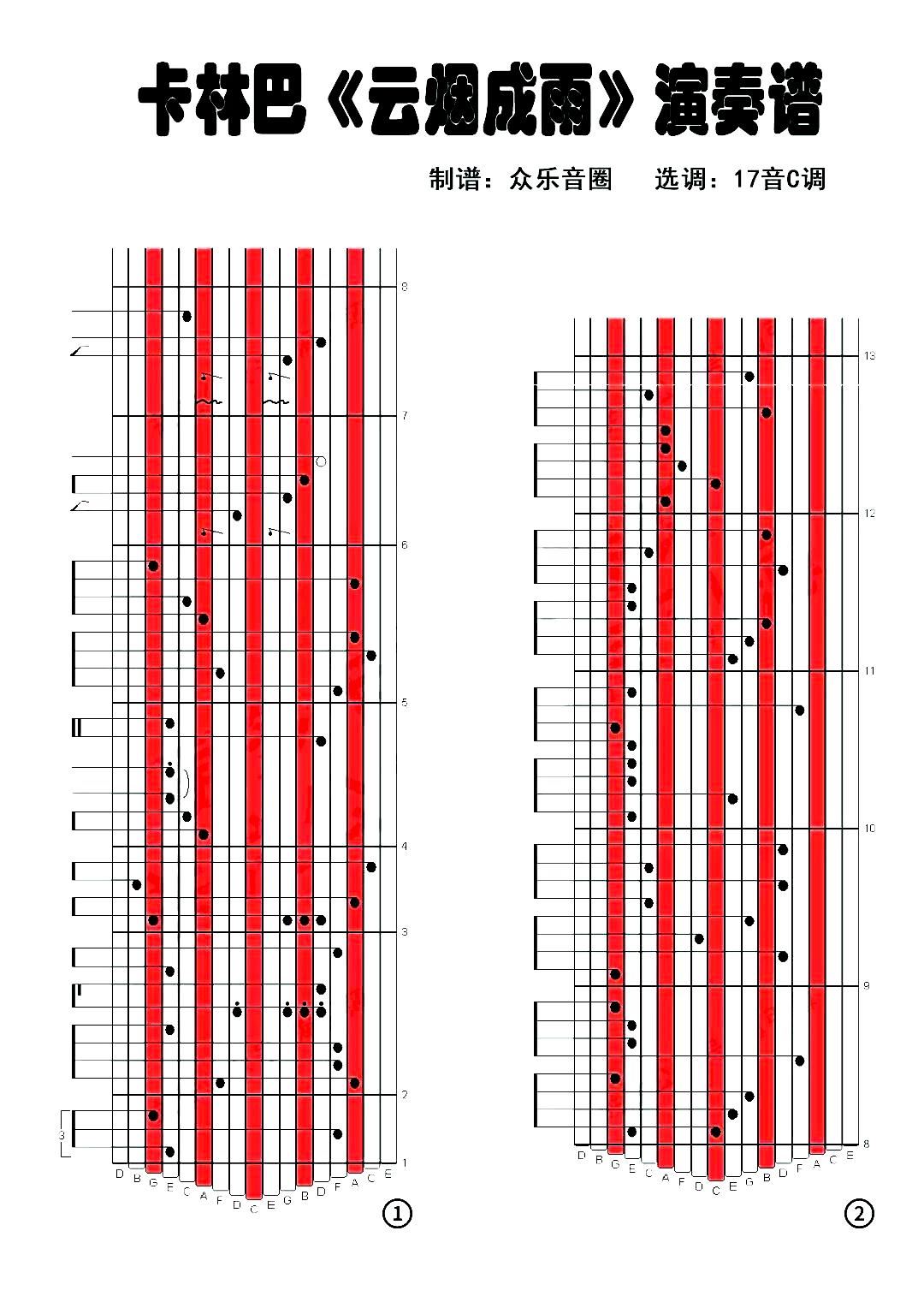 Ɵ 17ְV(ʮּ)1