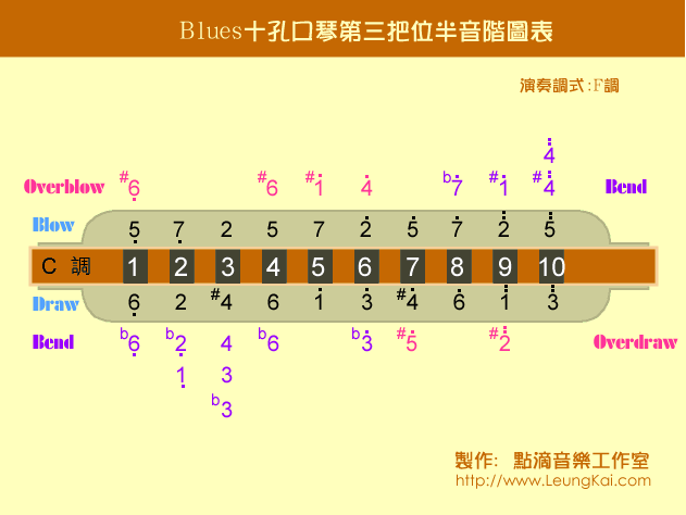 BluesٵλA((l )V)1