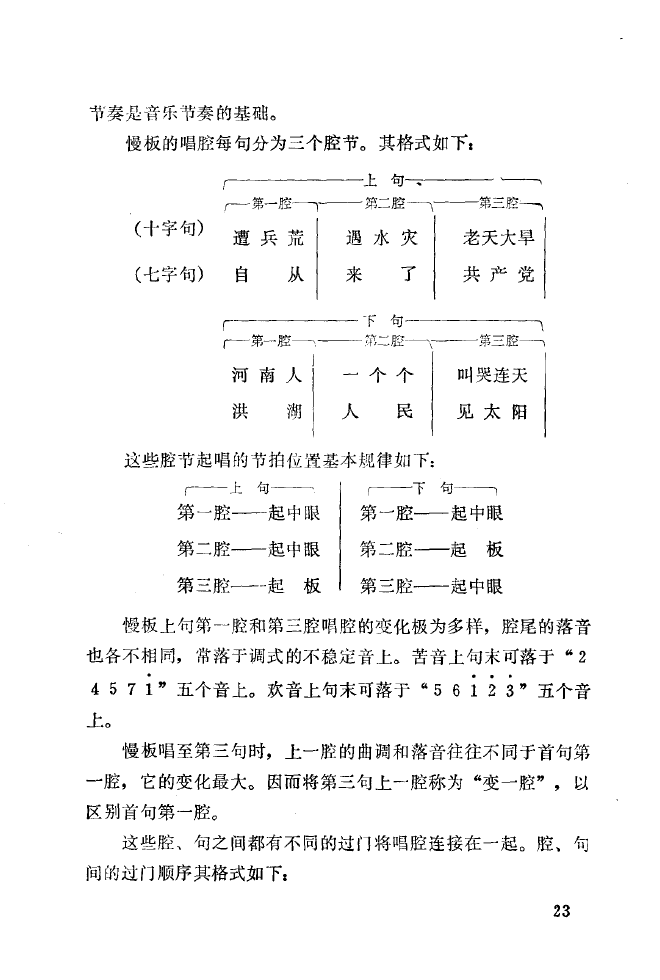 ǻ(l )\ 000 050(ʮּ)31
