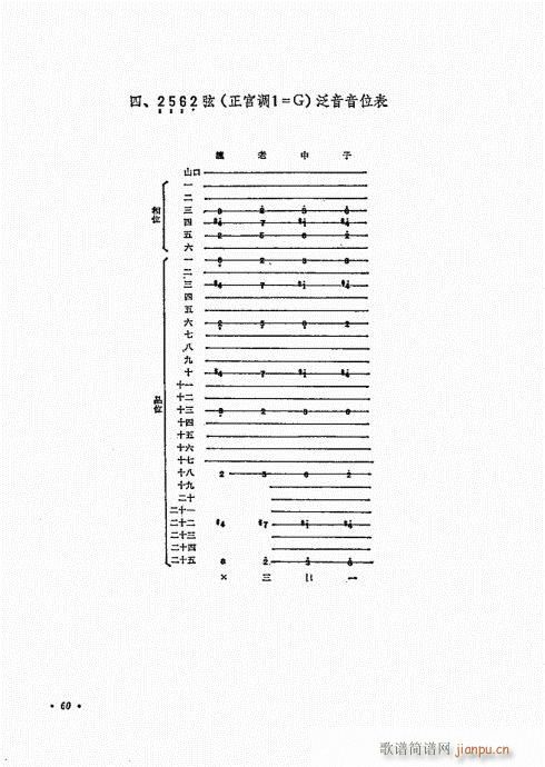 ʮn41-60(V)20