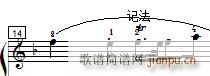 ܇(ch) ٿپ Czerny 299 10 ʾ(V)13