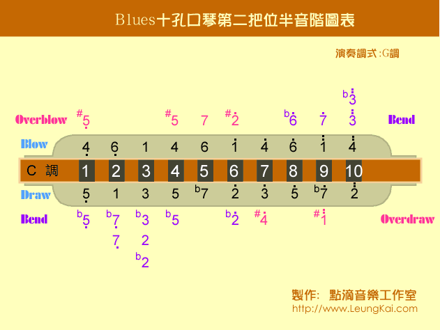BluesٵڶλA((l )V)1