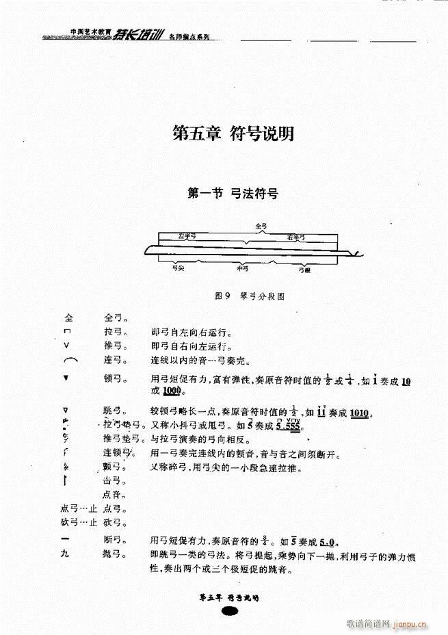 ָc(din) Ŀǰ1 60(V)27