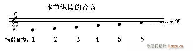 T(mn) 3 Rx6(g) a(ʮּ)1