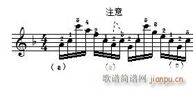 ܇(ch) ٿپ Czerny 299 19 ʾ(V)9