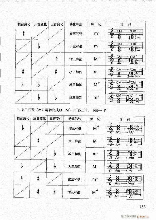 (l )֪R (l )R A IP(pn)(sh)`121 180(ʮּ)33
