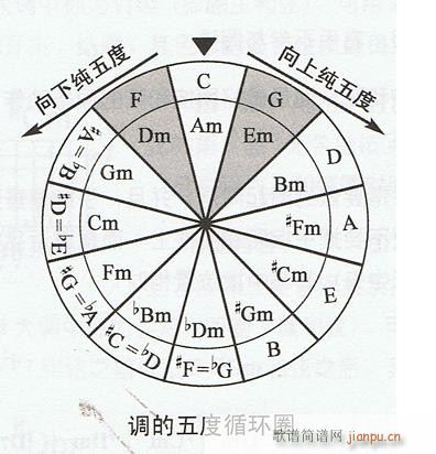 (l )߿x(l )푪ٳ  P(gun){̖ԇ}(ʮּ)7