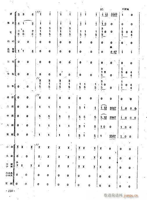 (hu )(V)13