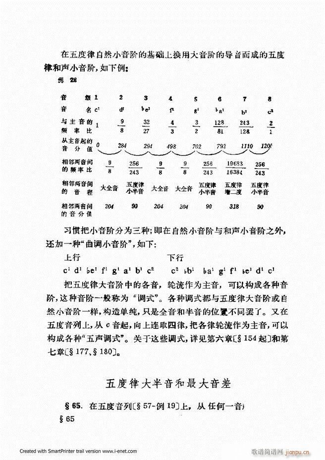 ɌW(xu) ӆ Ŀǰ1 60(ʮּ)59