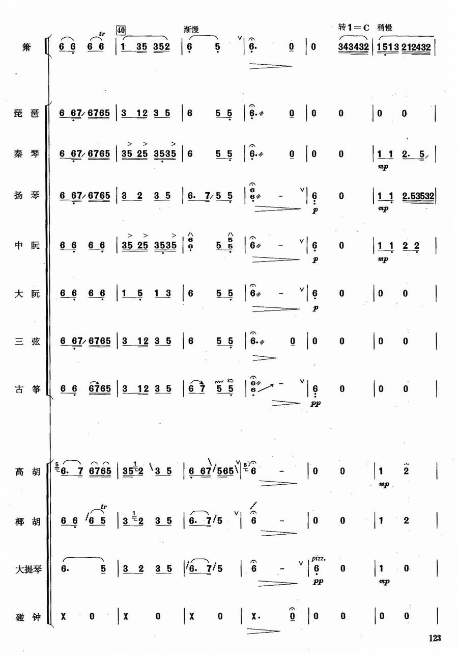 p7(V)1