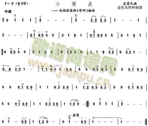 Сc(din)()1