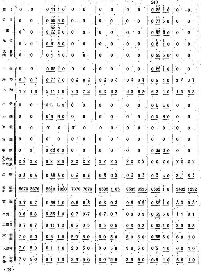 29(V)1