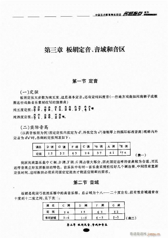 ָc(din) Ŀǰ1 60(V)22