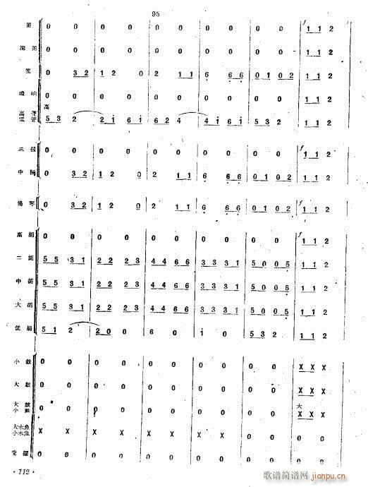 (hu )(V)15