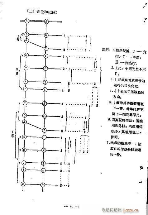 1-20(ָV)6