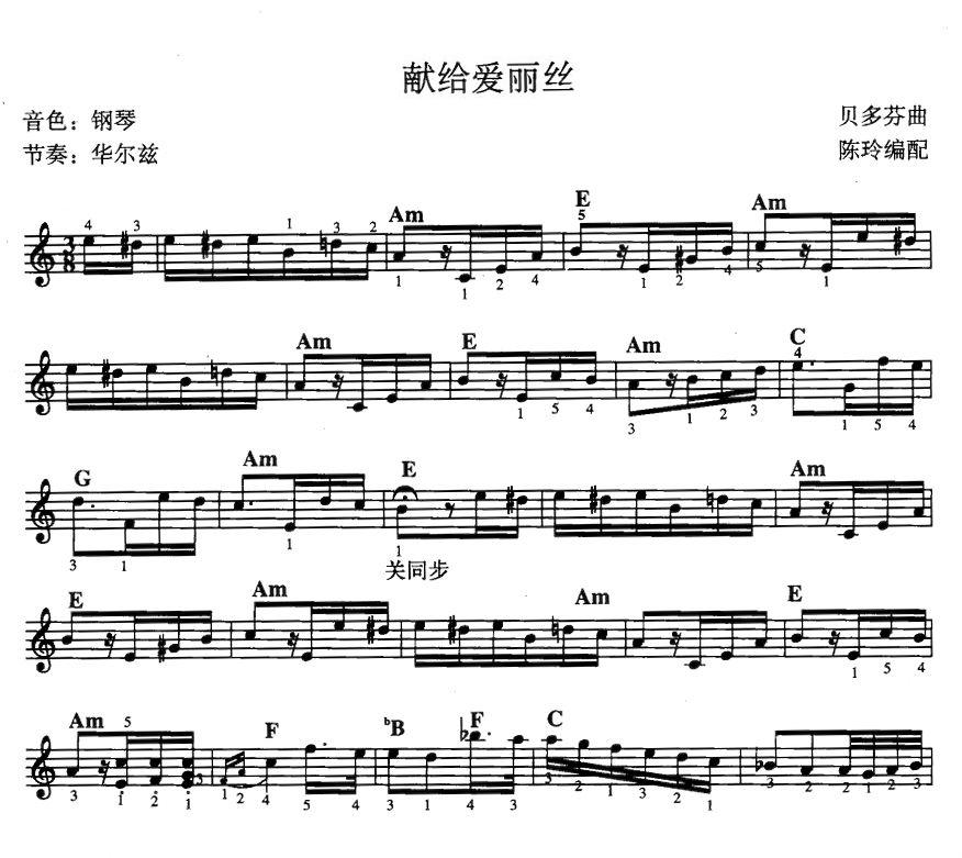 I(i)z(xin)V(V)1