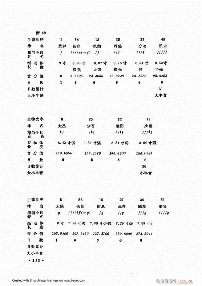ɌW(xu) ӆ 61 120(ʮּ)58