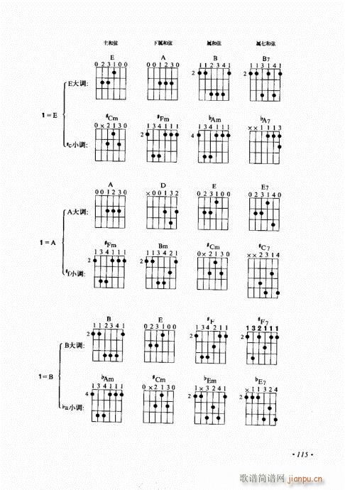 (l )c101-120(V)15