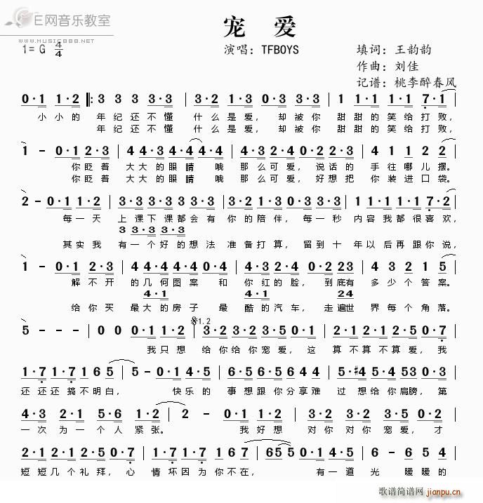 (i) ?TFBOYS(ʮּ)1