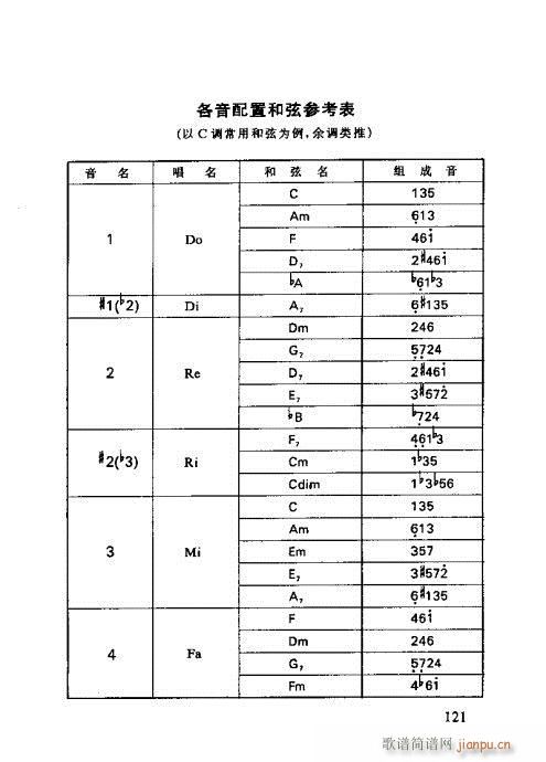 R(xin)V121-138(V)1