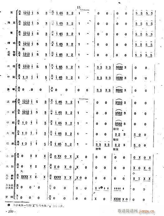(hu )(V)3