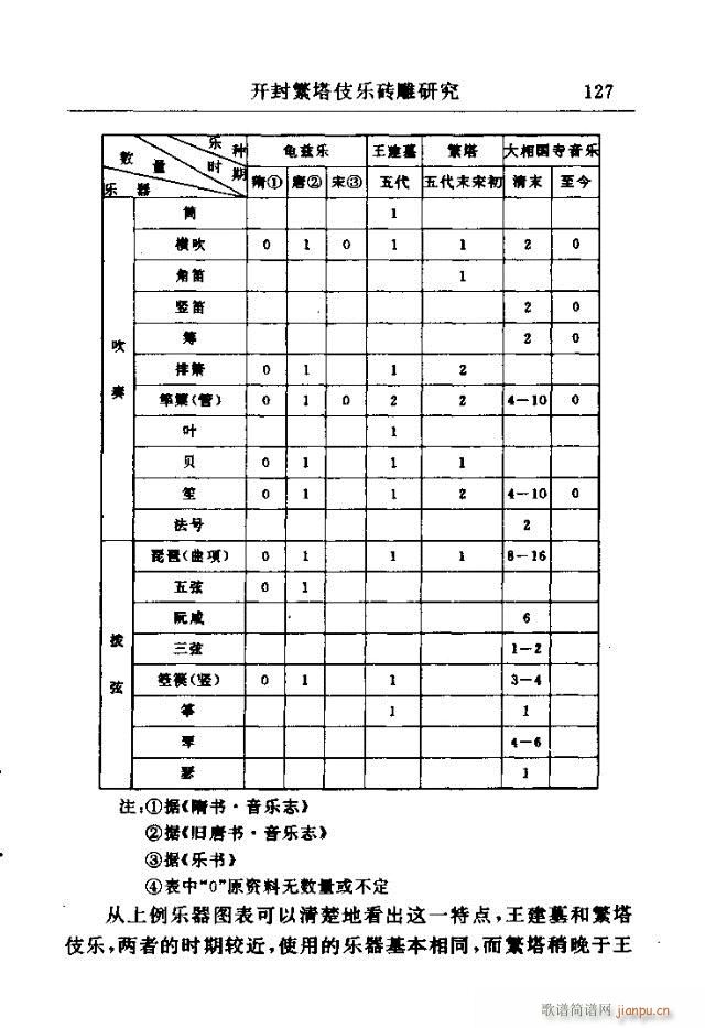 Փx121-150(ʮּ)7