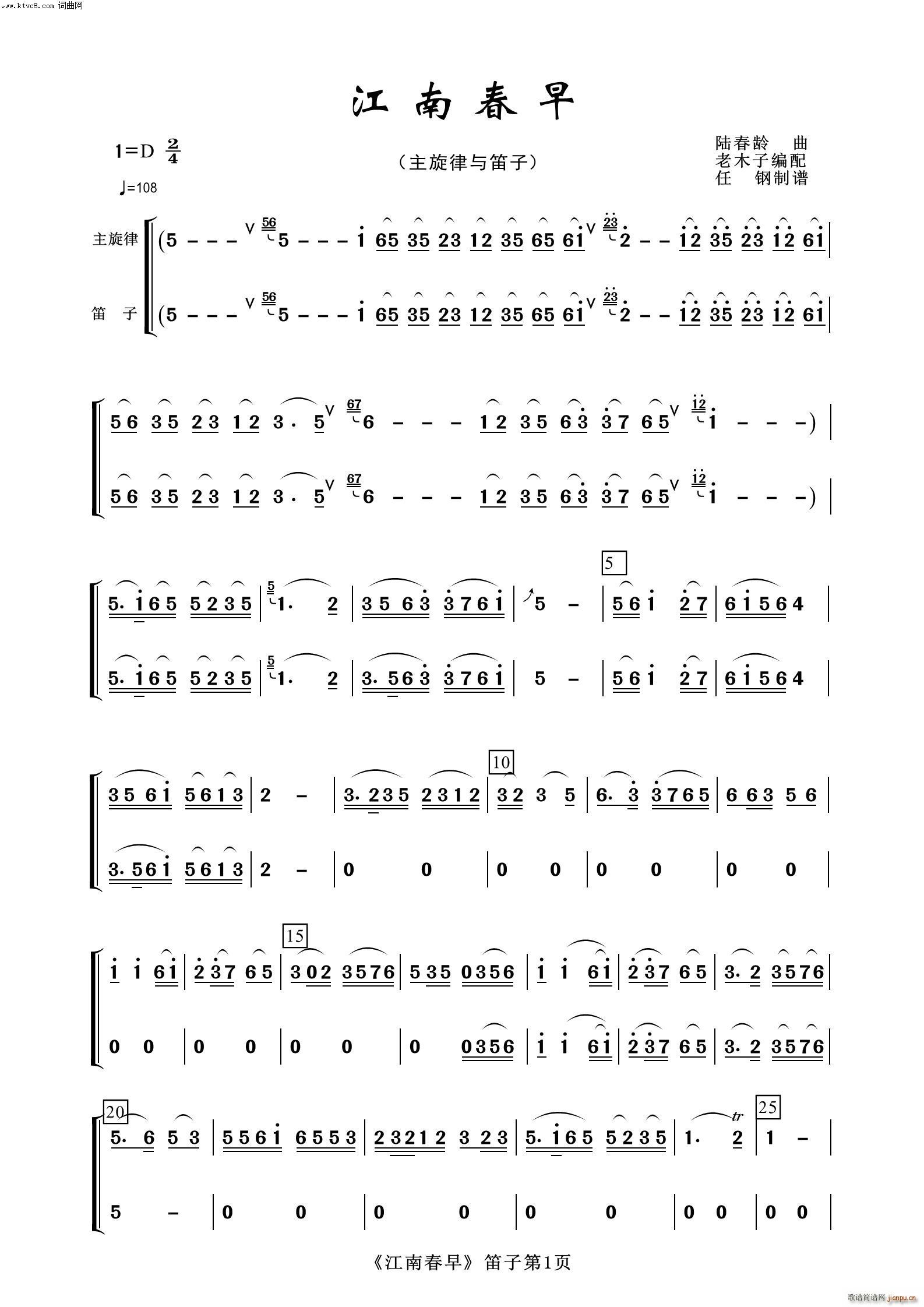 ϴ (V)1