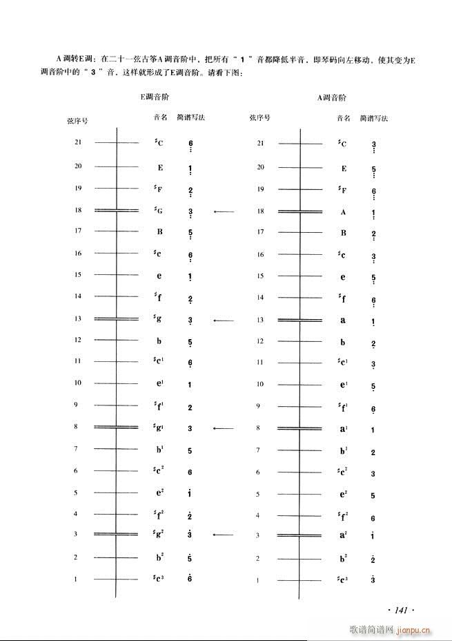 Ź~A̳ʮnĿ121 180(Ź~PV)21