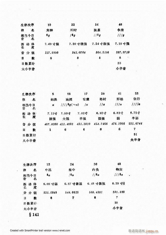 ɌW(xu) ӆ 61 120(ʮּ)59