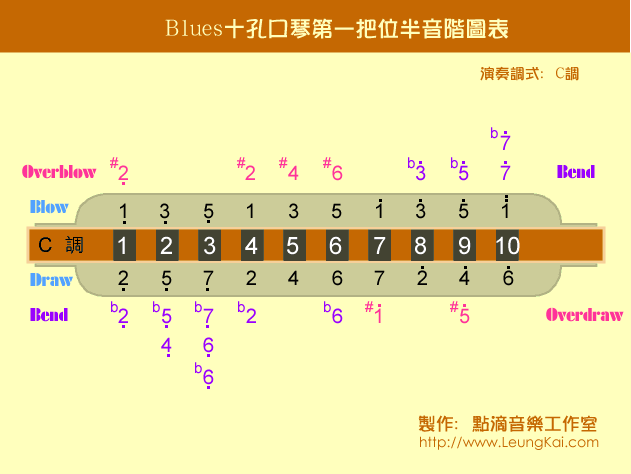 BluesٵһλA((l )V)1