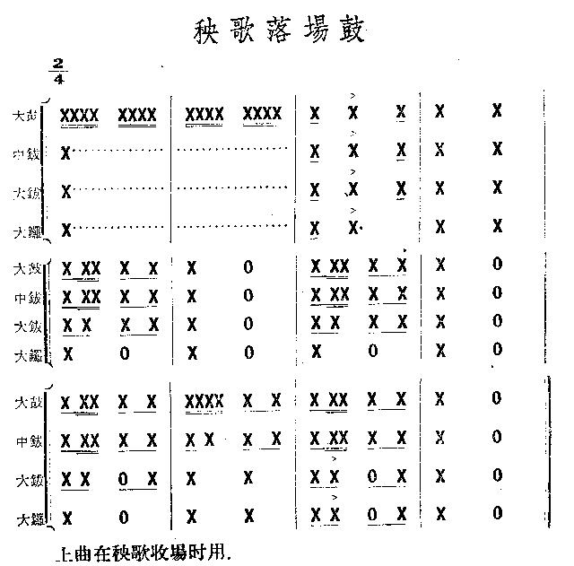 (chng)((l )V)1